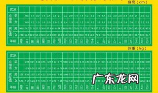 儿童身高体重标准表1至15岁 儿童身高体重标准表