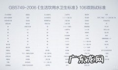 生活饮用水卫生标准 生活饮用水卫生标准gb5749-2022