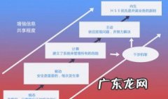 什么是HSE 什么是hse管理体系的基础与核心