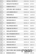 京东海外具体有哪些站点？1个亿美金能烧多久？