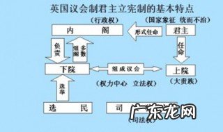 德国君主立宪制的特点 君主立宪制的特点