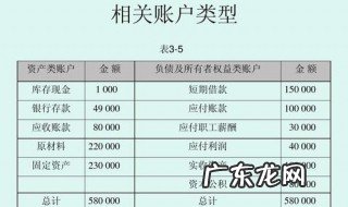 借贷记账法的特点 借贷记账法的特点是以借贷作为记账符号