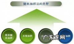 抽样调查的特点 抽样调查的特点表现在(