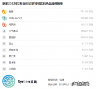 京东旗下有哪些品牌手机？1年卖出了2亿部!
