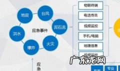 城市通的作用是什么