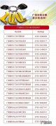 京东车险支持哪些城市？看看你所在城市有&#8230;