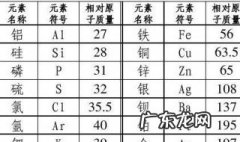 镁的相对原子质量 铁的相对原子质量