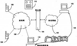 防火墙的作用 防火墙的作用是保护内部网的安全