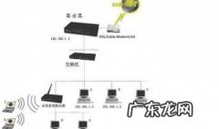 子网掩码的作用及取值 子网掩码的作用