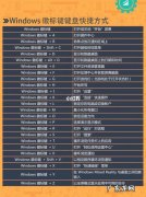 电脑怎么快速截图