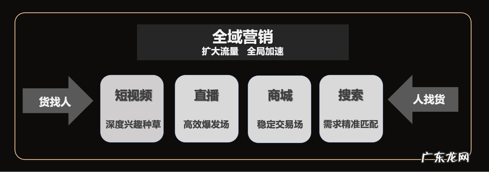 ?从FILA、遐内衣、衬衫老罗的品销爆发,看抖音服饰生意如何长效“精”营