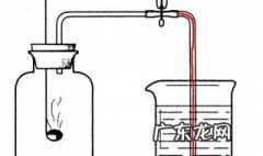 红磷在氧气中燃烧的现象和化学方程式 红磷在氧气中燃烧的现象