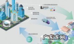 什么是循环经济 什么是循环经济?举例说明