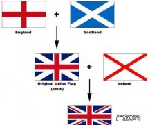 uk是哪个国家的缩写？uk是英国还是英国的一个郡呢？