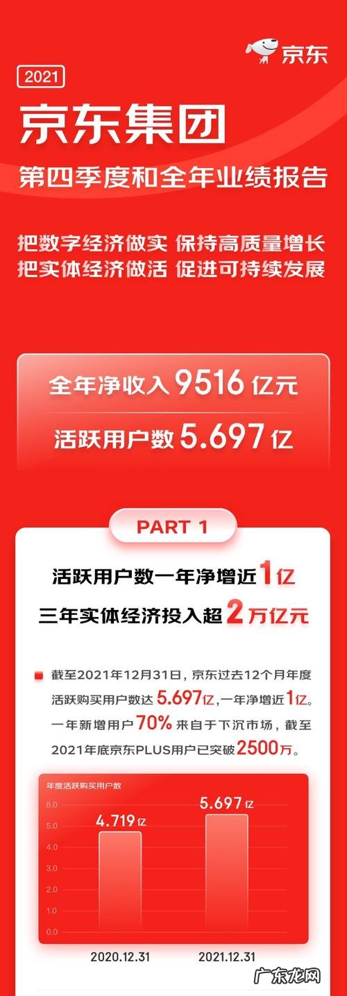 京东的10个设计与风格,看看你最喜欢哪一个