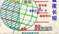 为什么夏天昼长夜短为什么冬天昼短夜长视频 为什么夏天昼长夜短