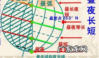 为什么夏天昼长夜短为什么冬天昼短夜长视频 为什么夏天昼长夜短