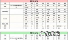 哪种粮食是碱性 哪些粮食是碱性食物