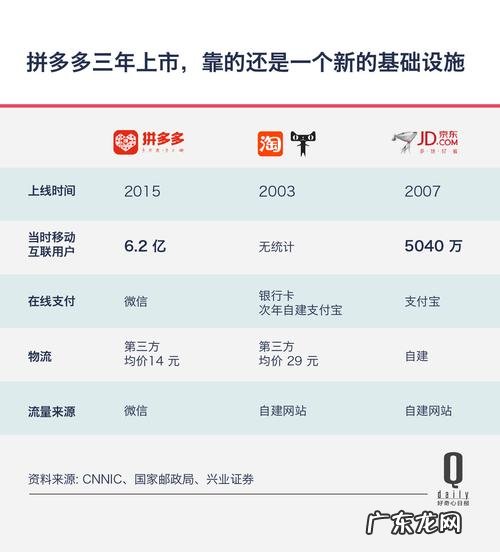 京东直营电商平台有哪些?1个京东自营+30个第三方平台
