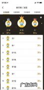 美团半天能送多少单？1天10万单!美团小哥：太忙了,没时间吃饭