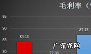 毛利率如何计算 百度毛利率如何计算