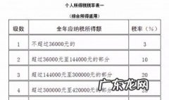 综合个人所得税如何计算 个人所得税如何计算