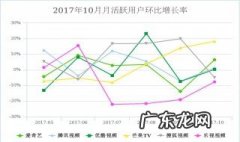 收入环比增长率怎么算 环比增长率怎么算