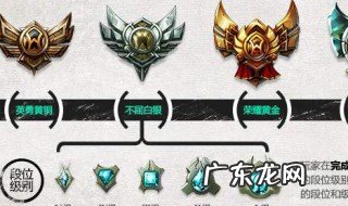 英雄联盟段位 英雄联盟段位手游