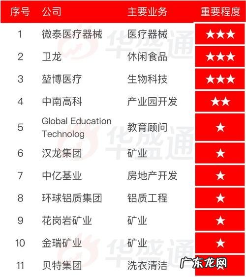 京东快递都有哪些职位招人?月薪最高达10万!