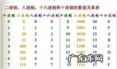 二进制转十六进制的方法有哪些 二进制转十六进制的方法