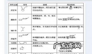 病句修改符号怎么用符号表示 病句修改符号怎么用