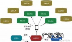 金融市场的功能 金融市场的功能是多选题