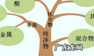 pb是什么元素 sb是什么元素