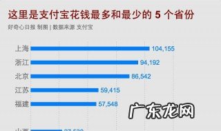 支付宝体验金有什么用 支付宝体验金有什么用怎么体验