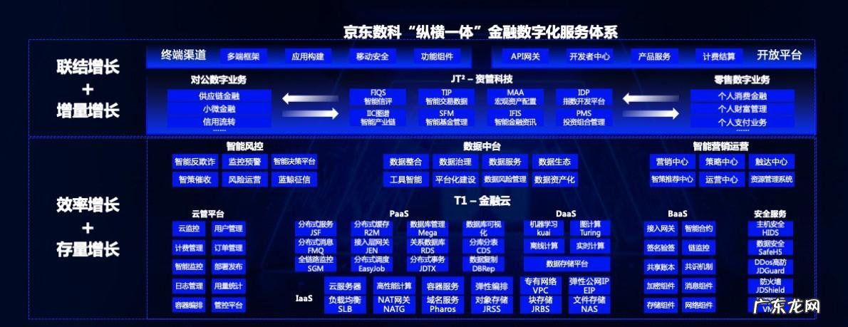 京东金融车辆服务有哪些?京东金融车贷产品介绍