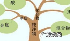 溴的四氯化碳与溴水的区别 溴水跟四氯化碳