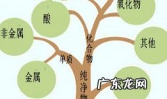 氧化铝的化学式