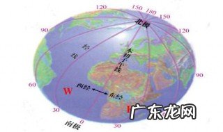 本初子午线在哪个位置 本初子午线在哪