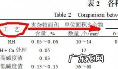 什么是三线表 什么是三线表word