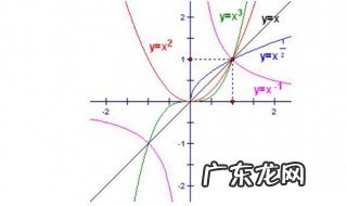 幂函数的性质是什么 幂函数的性质