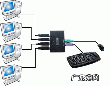 如何用一套键鼠操作两台电脑