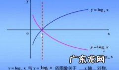 指数函数与对数函数性质是什么 指数函数和对数函数有什么区别