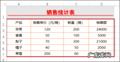 excel表格下划线怎么打出来