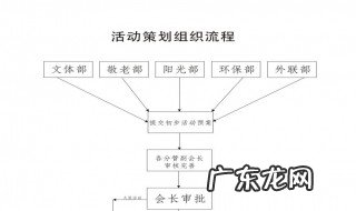 流程图怎么做成自己想要的形状 流程图怎么做