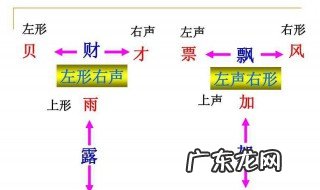 形声字左形右声的字有哪些 左形右声的字有哪些