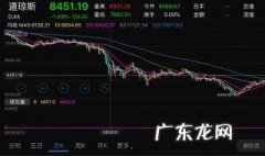 2008金融危机怎么回事 2008年金融危机的来龙去脉与罪魁祸首