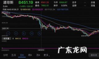 2008金融危机怎么回事 2008年金融危机的来龙去脉与罪魁祸首