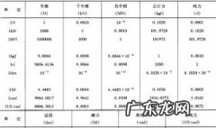 密度单位换算方法是什么 密度单位换算方法