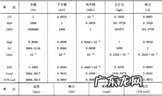 密度单位换算方法是什么 密度单位换算方法