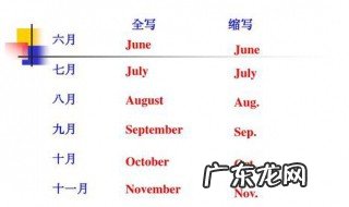 september缩写是什么